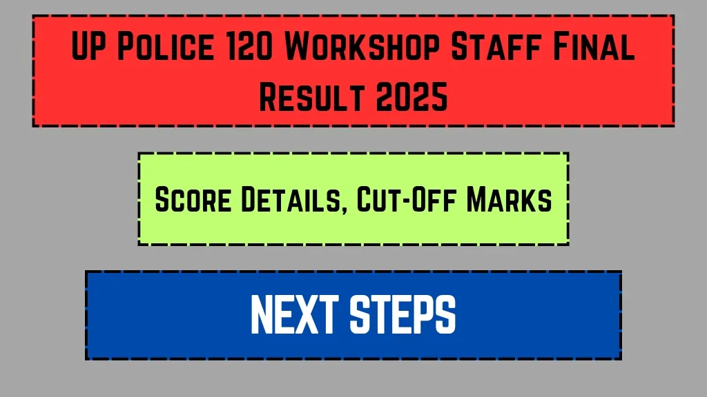 UP Police 120 Workshop Staff Final Result 2025: Score Details, Cut-Off Marks, Next Steps